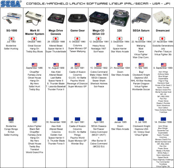 SEGA Launch Games